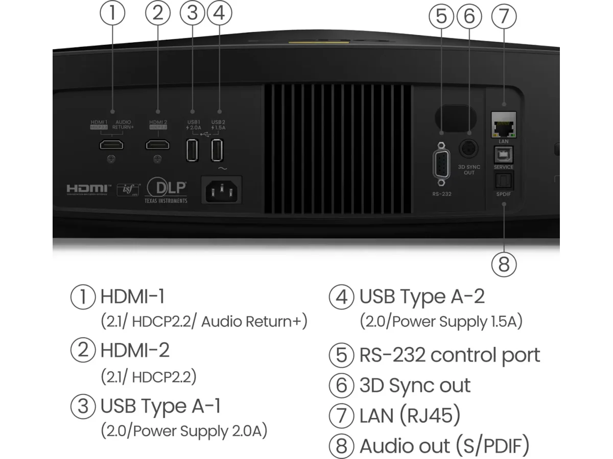 BENQ W5850 - Image 5