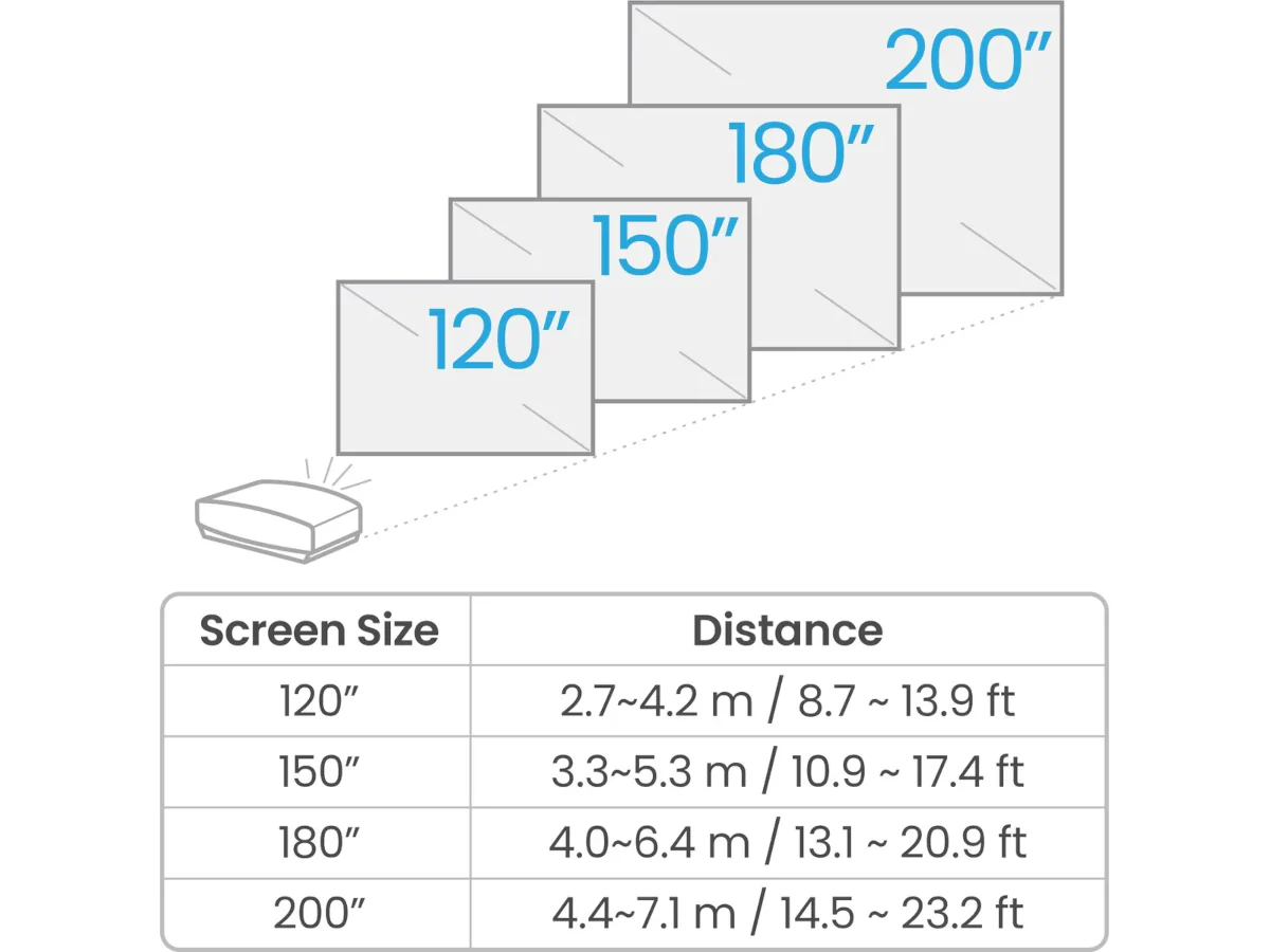 BENQ W5850 - Image 7