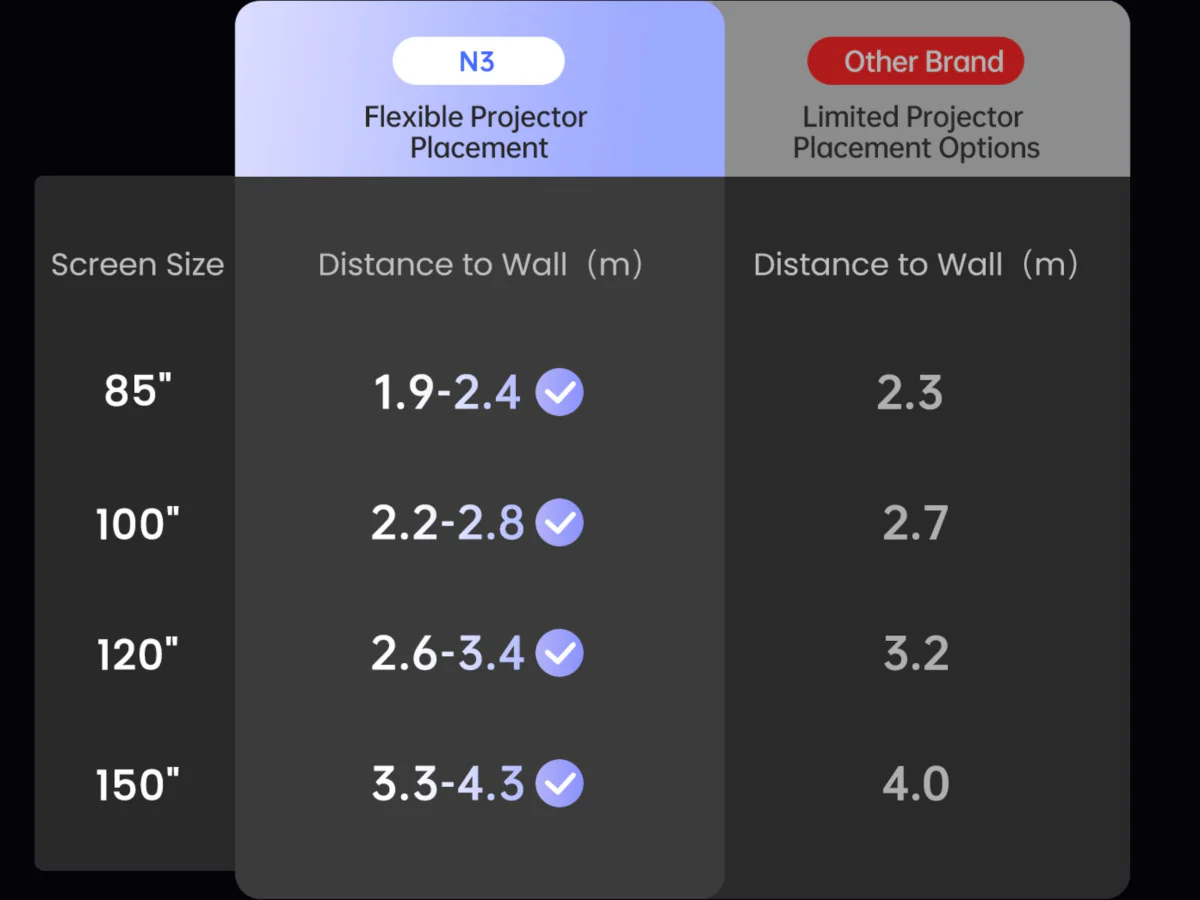 JMGO N3 4K - Image 11