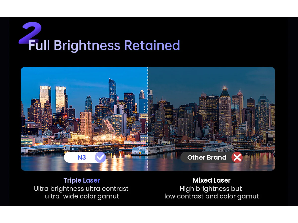 JMGO N3 4K - Image 8